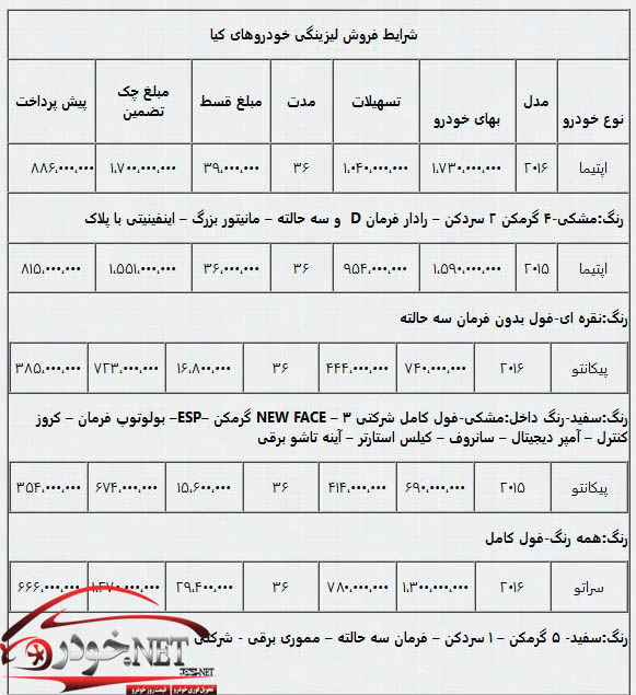 فروش اقساطی محصولات کیا